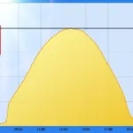 Wann sollte ich meine PV-Anlage reinigen lassen